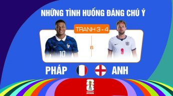 Pháp vs Anh Tranh Hạng 3 FIFA World Cup 2026 - Những Tình Huống Đáng Chú Ý