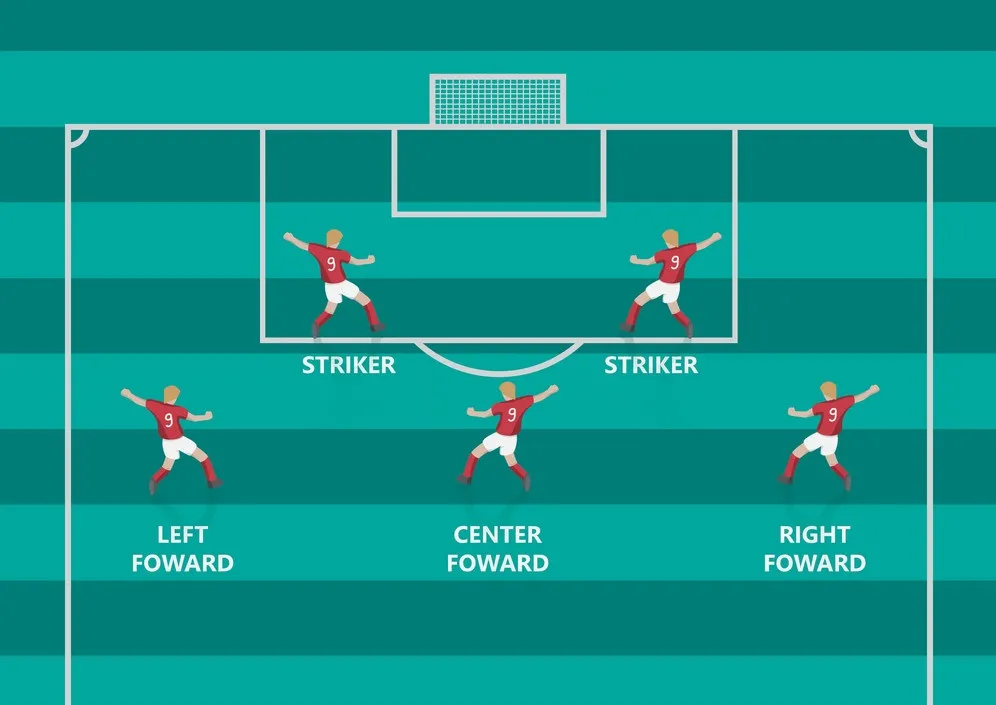 Giải mã các vị trí trong bóng đá: Vai trò và nhiệm vụ của từng cầu thủ
