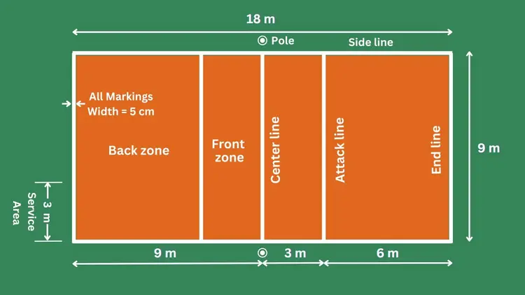 Kích thước sân bóng chuyền tiêu chuẩn [cập nhật 2025]